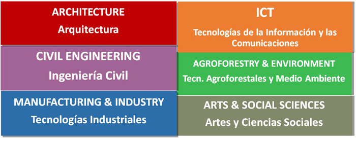 areas doctorales